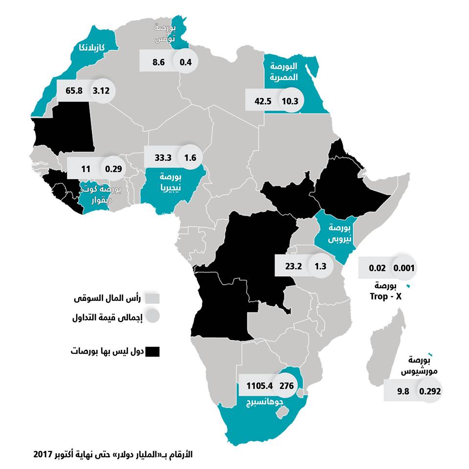 انفوجراف البورصات الأفريقية